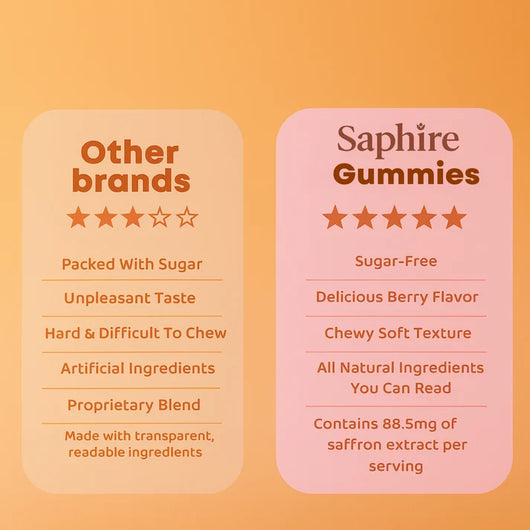 Natural Saffron Mood & Focus Support for Kids